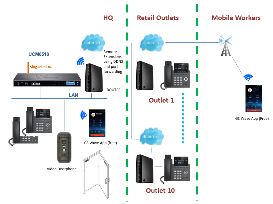 Grandstream Deployment 2