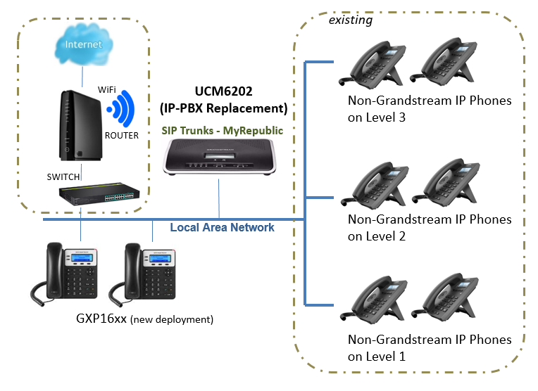 Grandstream Deployment 4