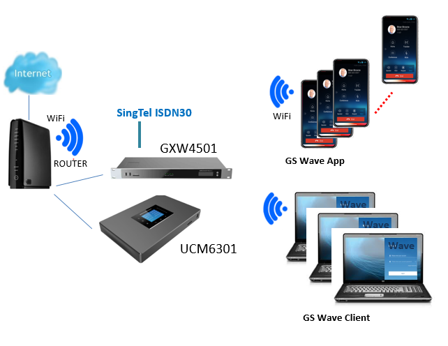 Grandstream Deployment 6